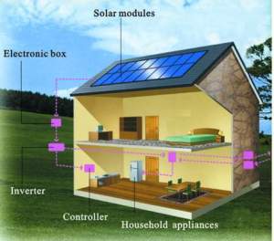 electric accessory-Home-Solar-Panel-System